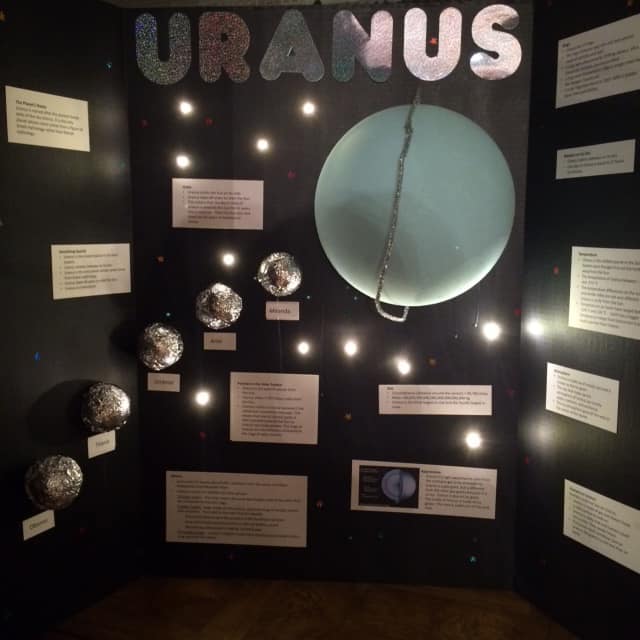 Uranus Is A Homonym Dixie Delights